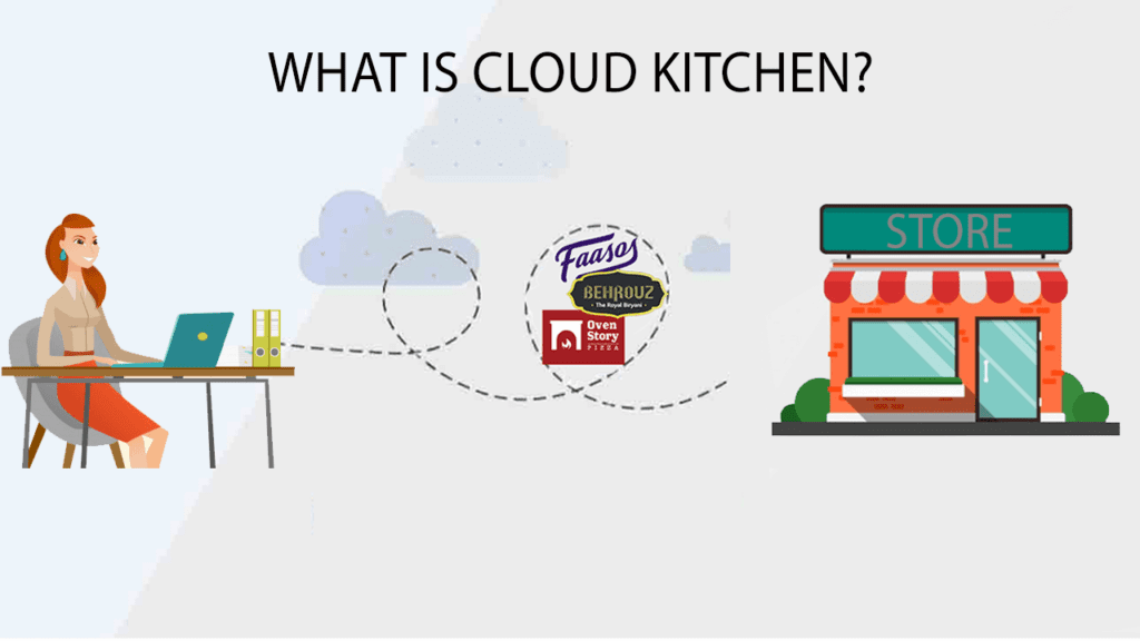 what is cloud kitchen-business-model