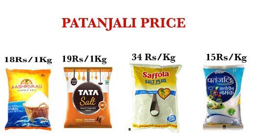 patanjali-business-model-low-pricing-tata-salt-safola-itc-pricing
