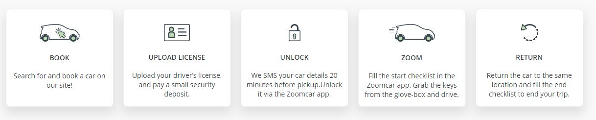 zoomcar-business-model-how-to-select-a-car