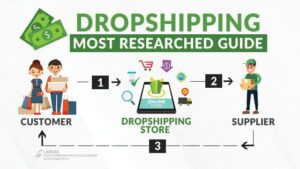 how to start dropshipping  