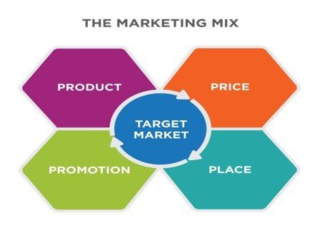marketing-mix-4-ps-of-marketing