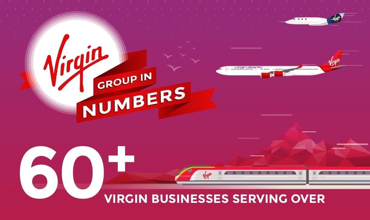 Virgin Group Case Study