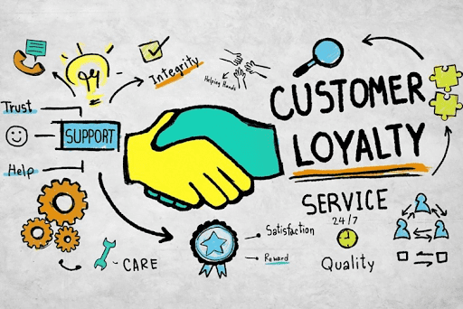Customer Value, Loyalty & Satisfaction