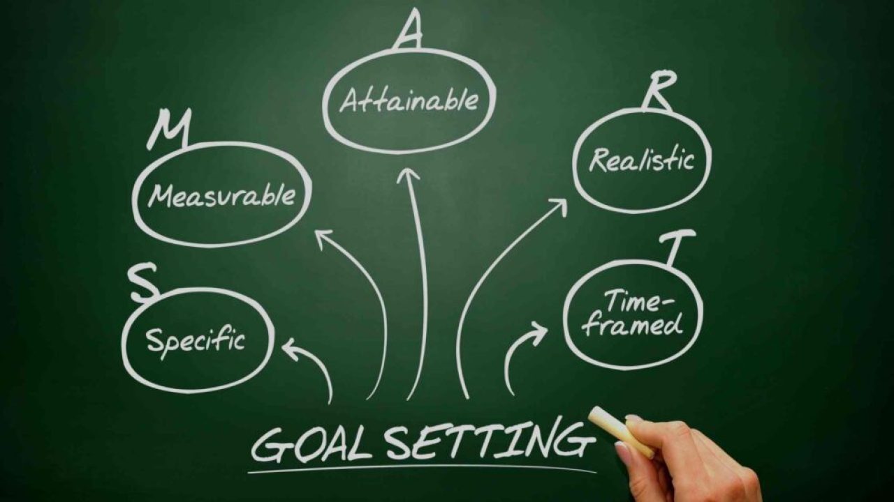 What is Goal Setting and How to Do it Well